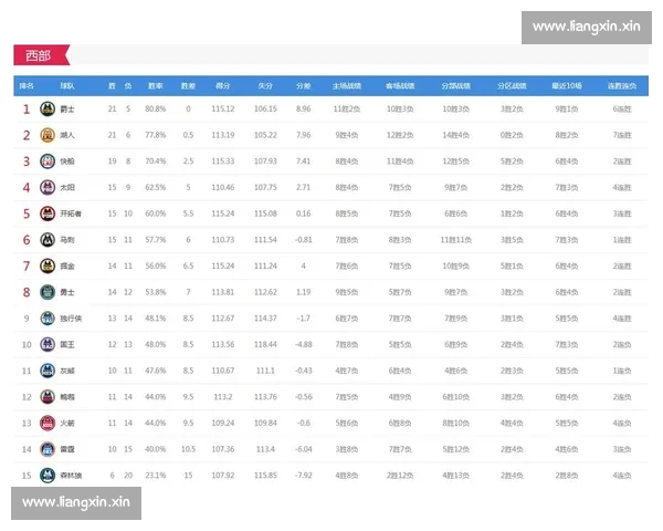 NBA历史交锋数据深度解析及球队胜负趋势参考