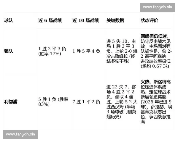 全面解析最新赛事数据与球队战术走势的深度体育分析报告 全面解析最新赛事数据与球队战术走势的深度体育分析报告