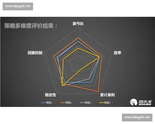基于胜率分析的策略优化与风险控制方法研究