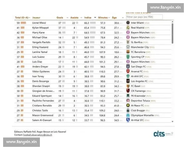 西甲历史数据统计分析：球员表现、球队成绩与进球纪录深度解读
