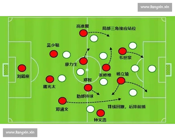基于足球进攻数据的球队战术效率与得分模式研究 基于足球进攻数据的球队战术效率与得分模式研究