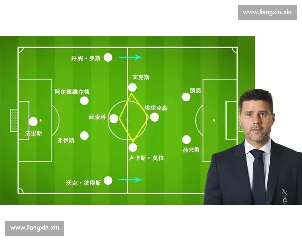 基于进攻数据的足球战术效率与球员表现深度分析